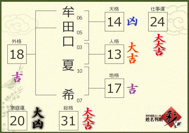 診断結果画像