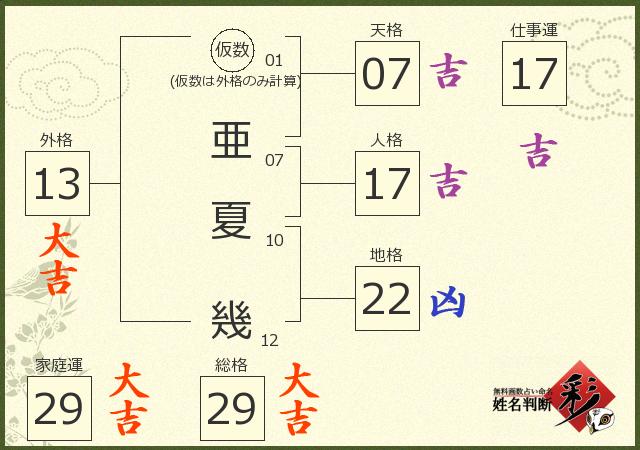 診断結果画像