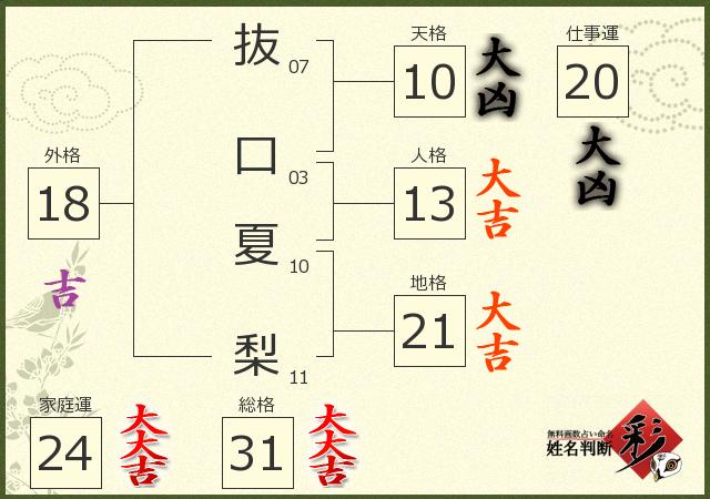診断結果画像