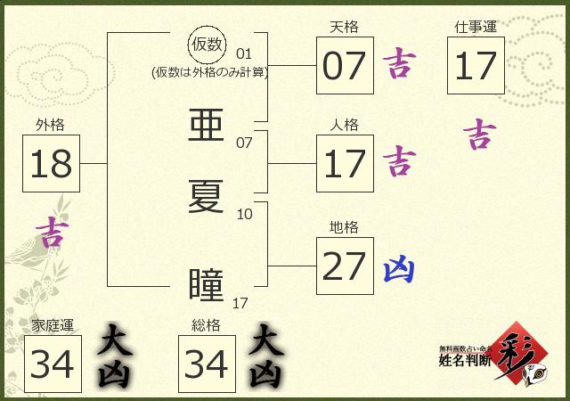 診断結果画像
