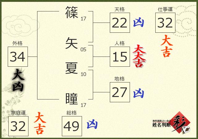 診断結果画像