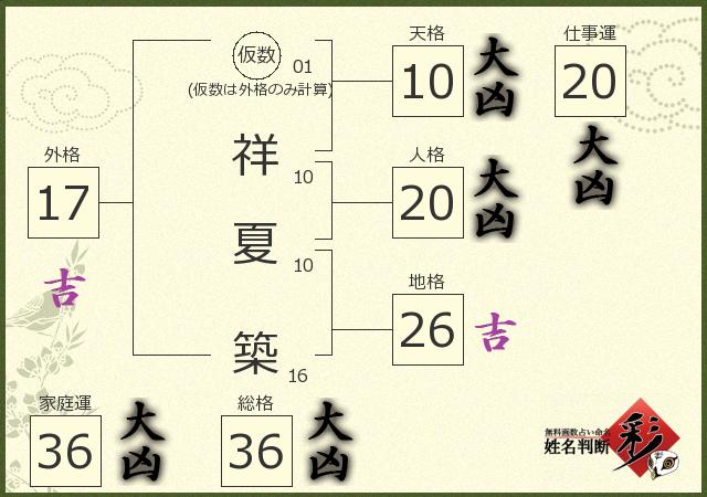 診断結果画像