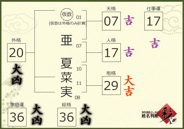 診断結果画像