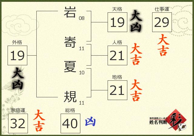 診断結果画像