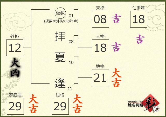 診断結果画像