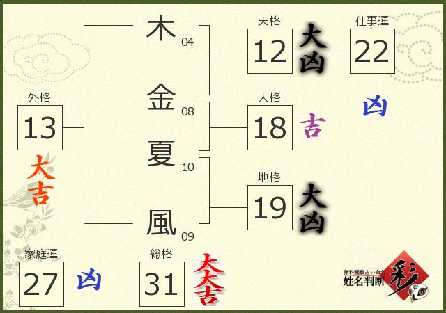 診断結果画像