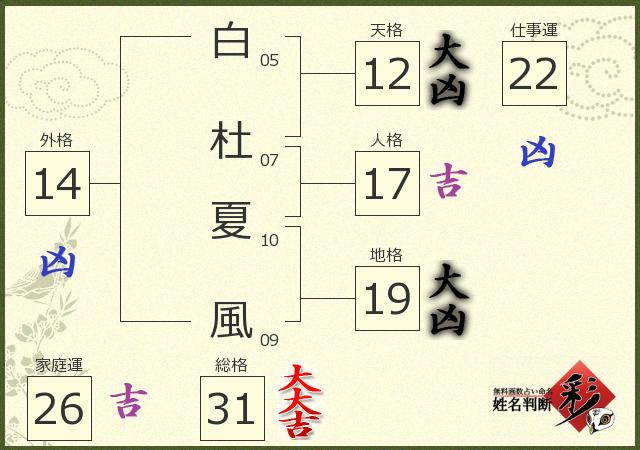 診断結果画像