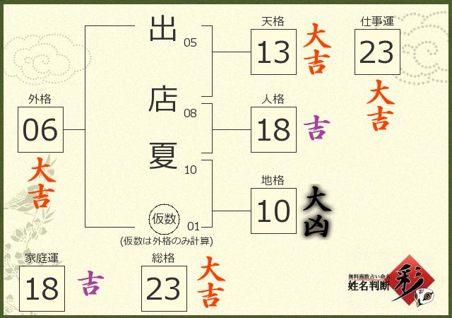 診断結果画像