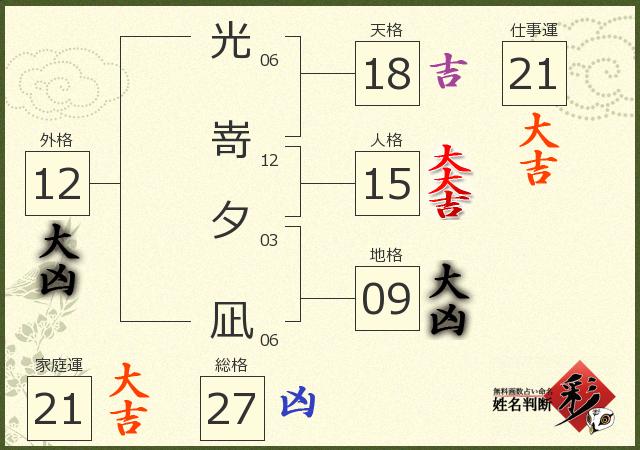 診断結果画像