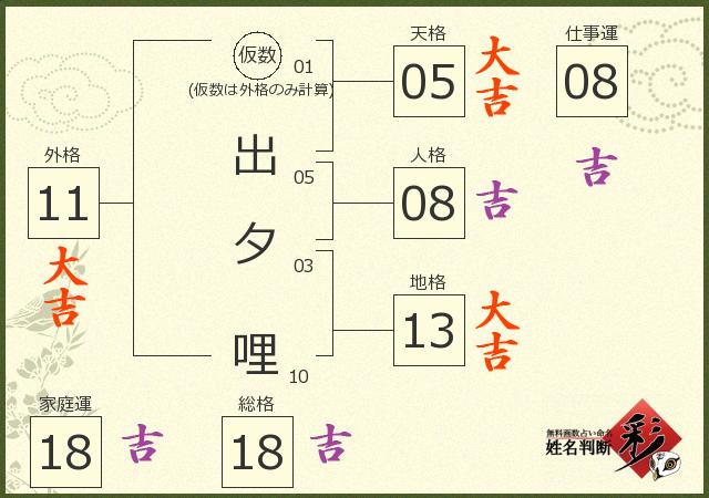 診断結果画像