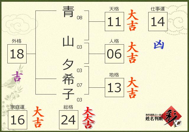 診断結果画像