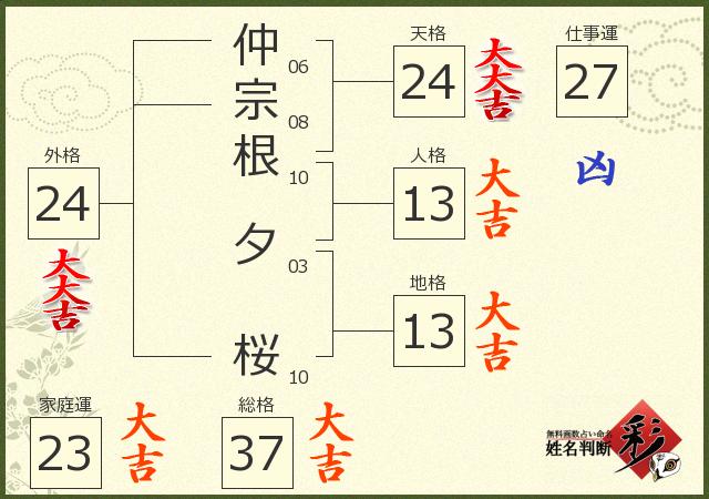 診断結果画像