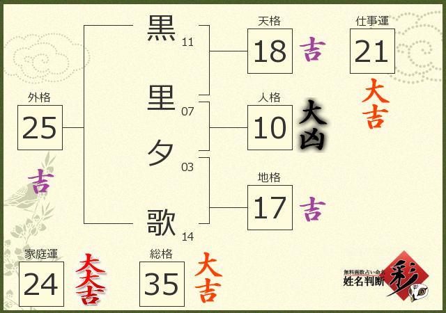 診断結果画像