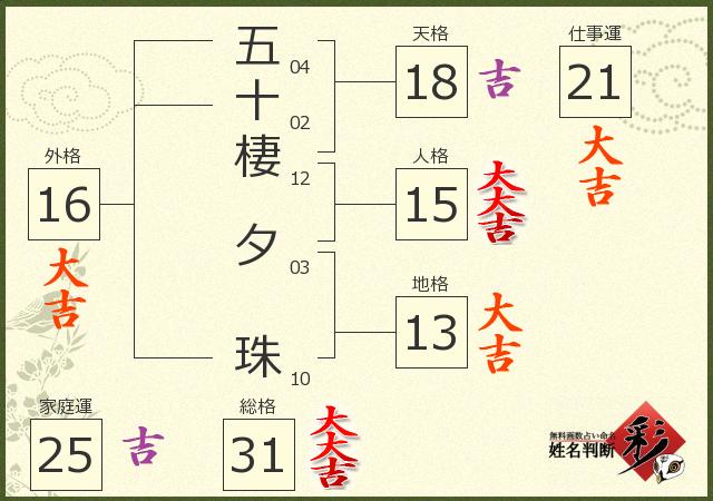 診断結果画像
