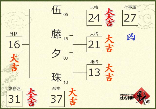 診断結果画像
