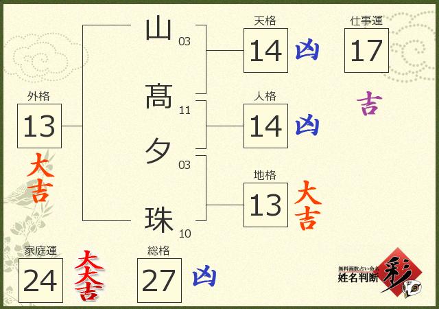 診断結果画像