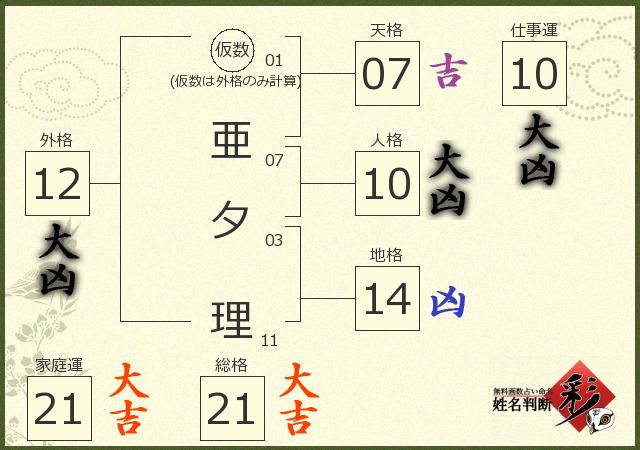診断結果画像