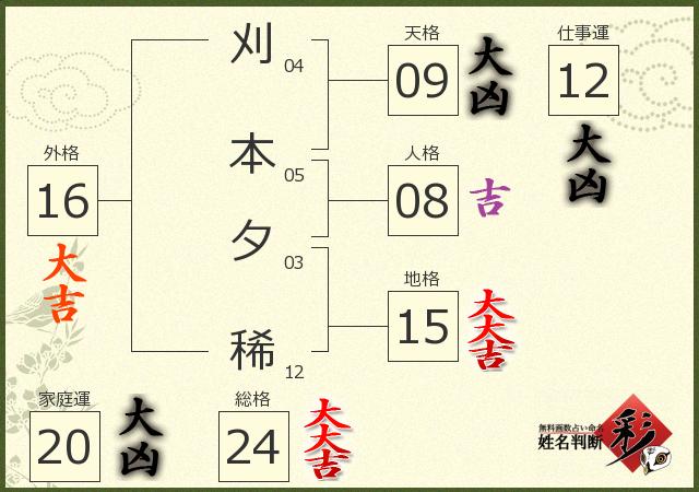 診断結果画像