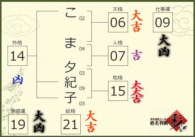 診断結果画像