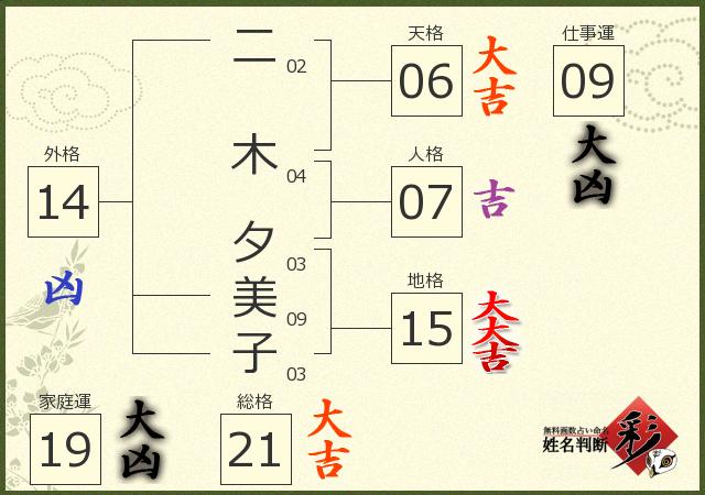 診断結果画像