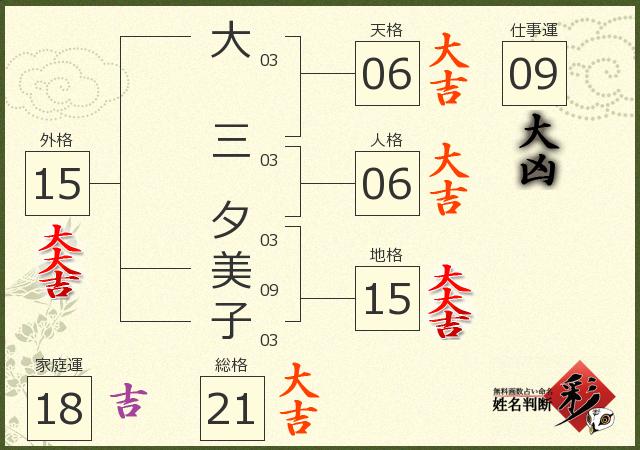 診断結果画像