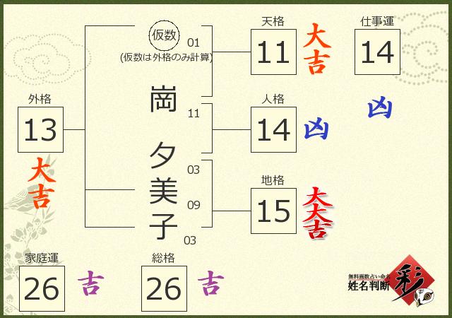 診断結果画像