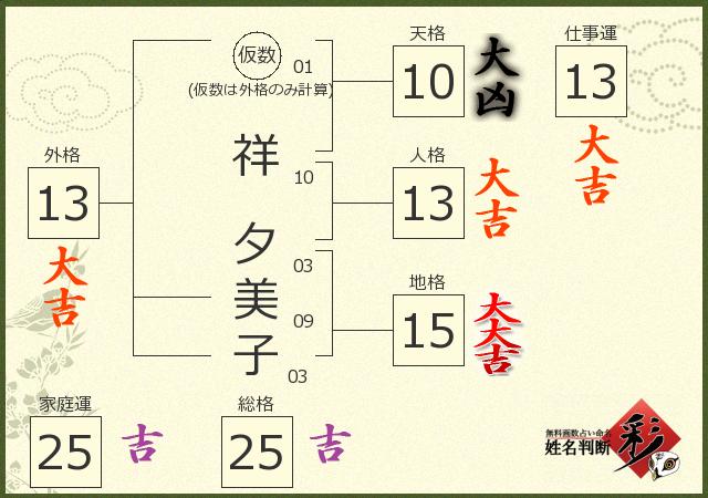 診断結果画像