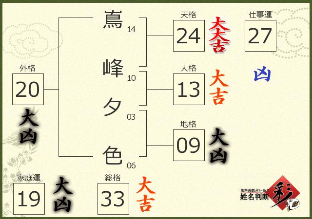 診断結果画像