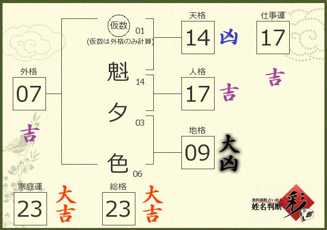 診断結果画像