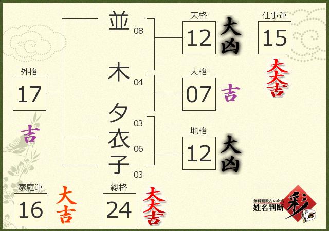 診断結果画像