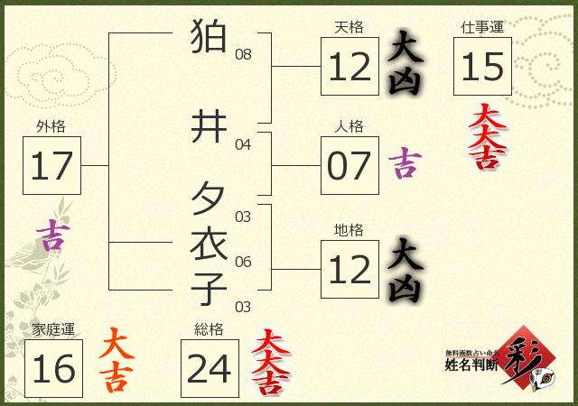診断結果画像