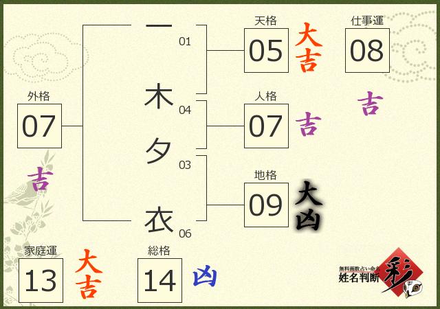 診断結果画像