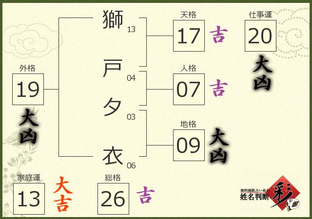 診断結果画像