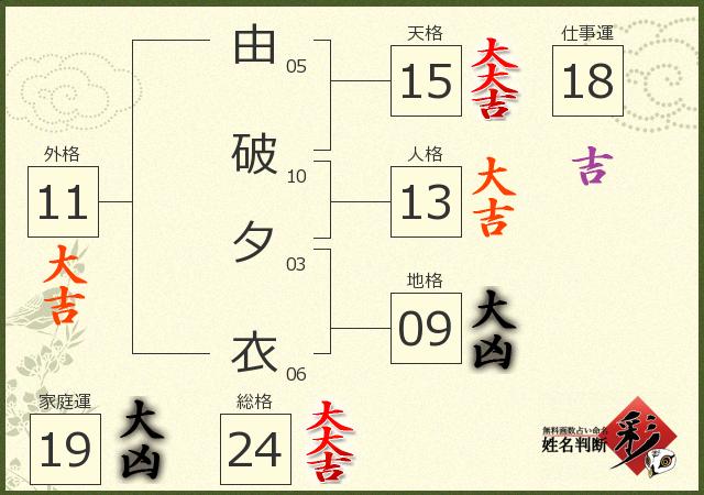 診断結果画像