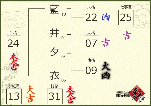 診断結果画像