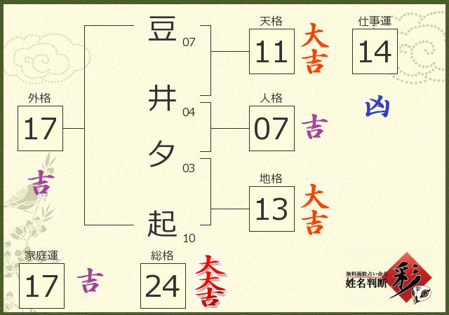 診断結果画像