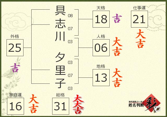 診断結果画像