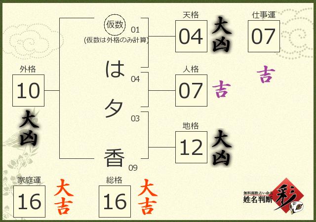 診断結果画像