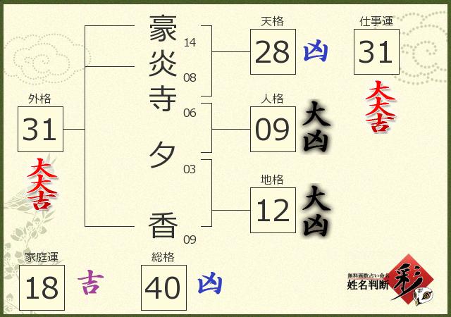 診断結果画像