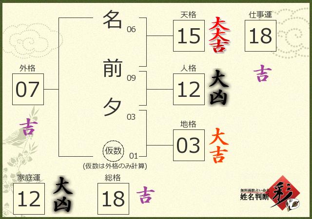 診断結果画像