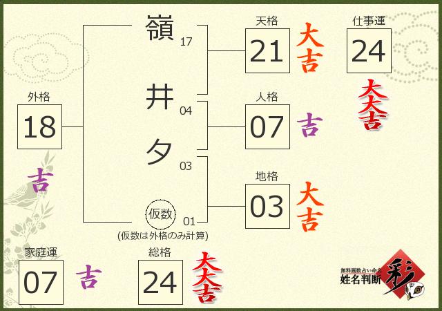 診断結果画像