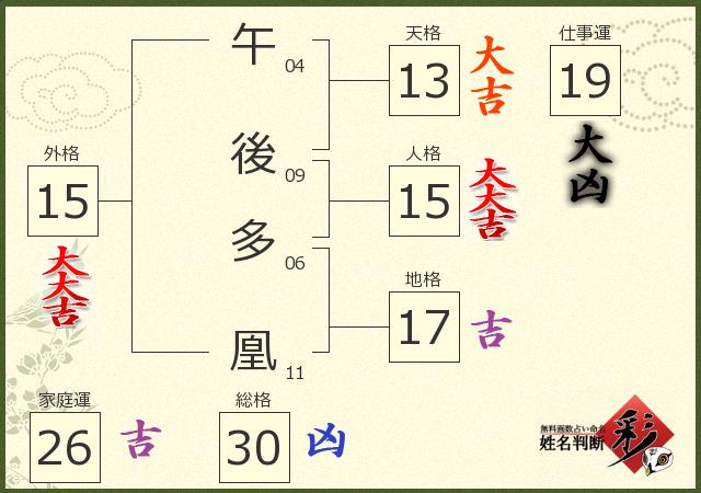 診断結果画像