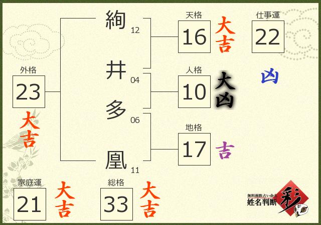 診断結果画像