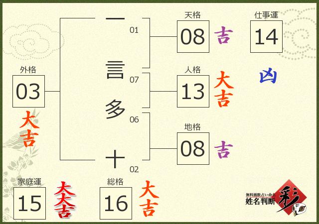 診断結果画像