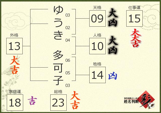 診断結果画像