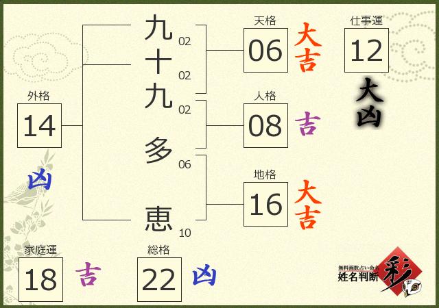 診断結果画像