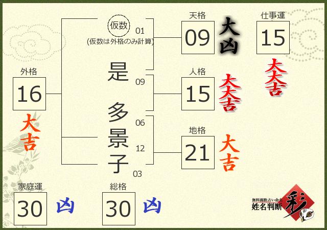 診断結果画像