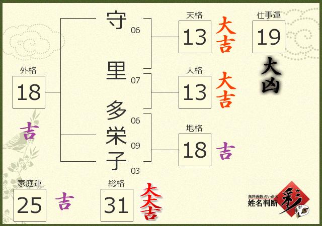 診断結果画像