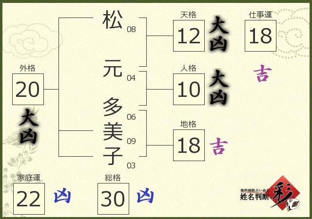 診断結果画像