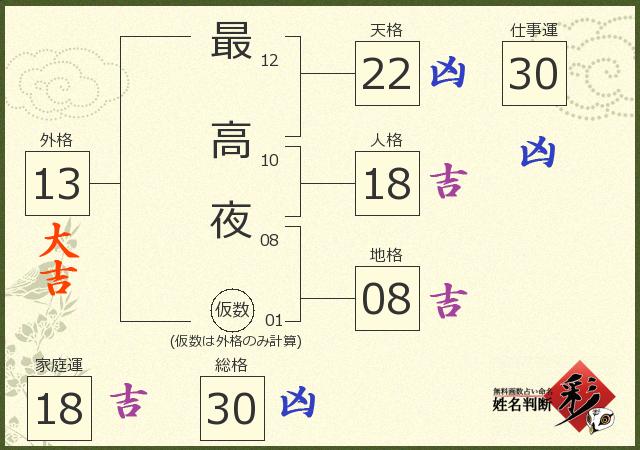 診断結果画像